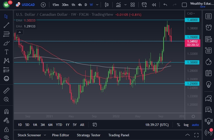 USD/CAD