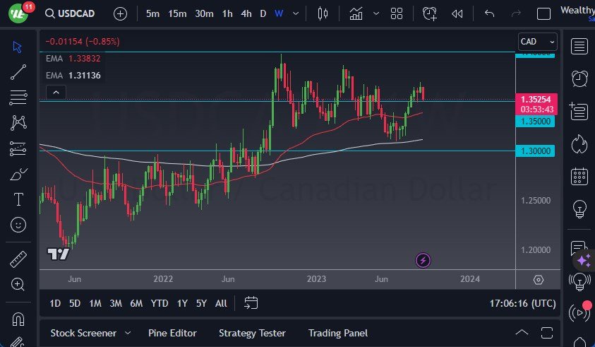 USD/CAD Weekly