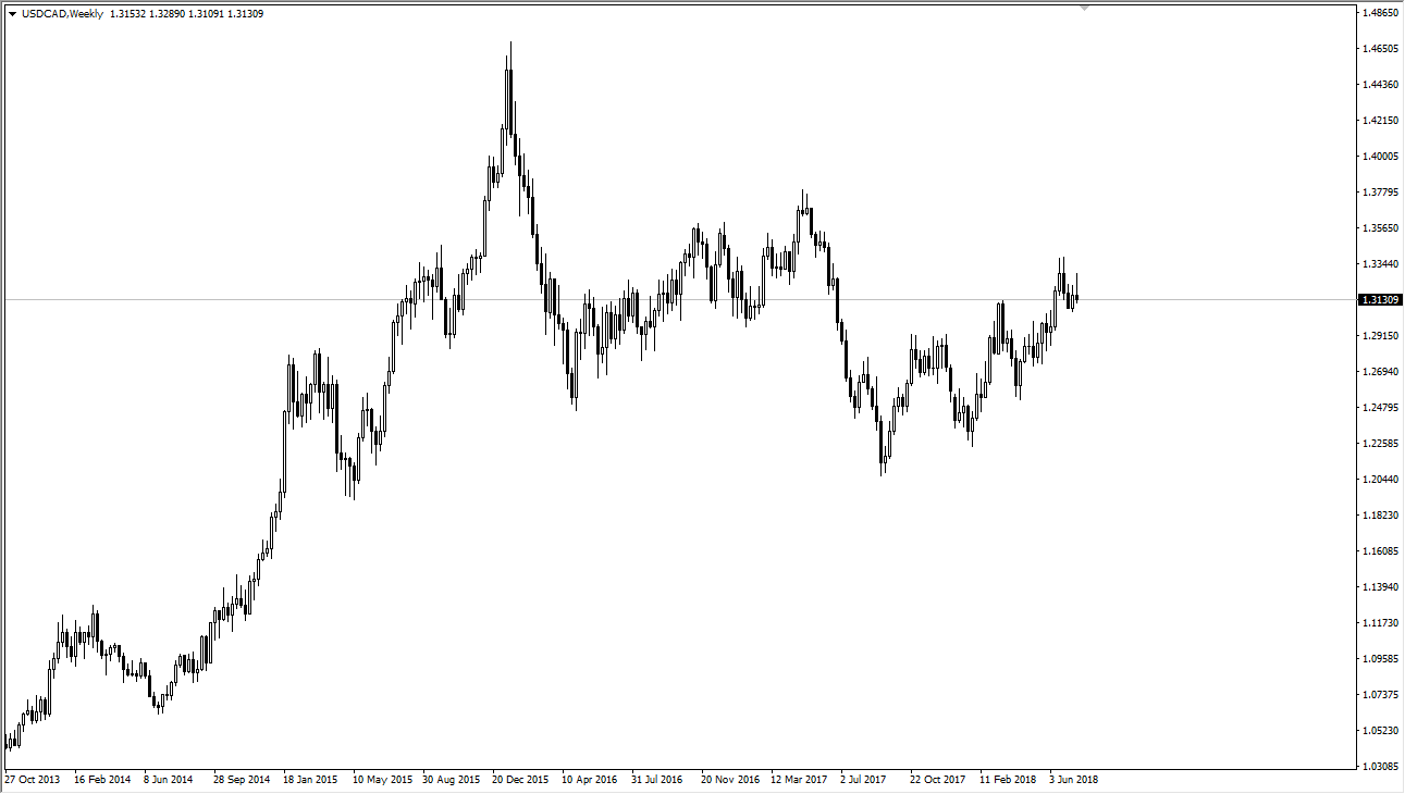 Weekly Forex Forecast 22 July 2018 Dailyforex - 