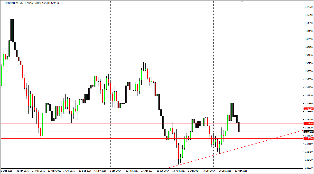 Weekly Forex Forecast 15 April 2018 Dailyforex - 