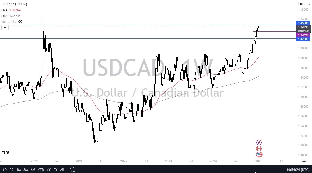 Weekly Pairs in Focus - January 13 (Charts)