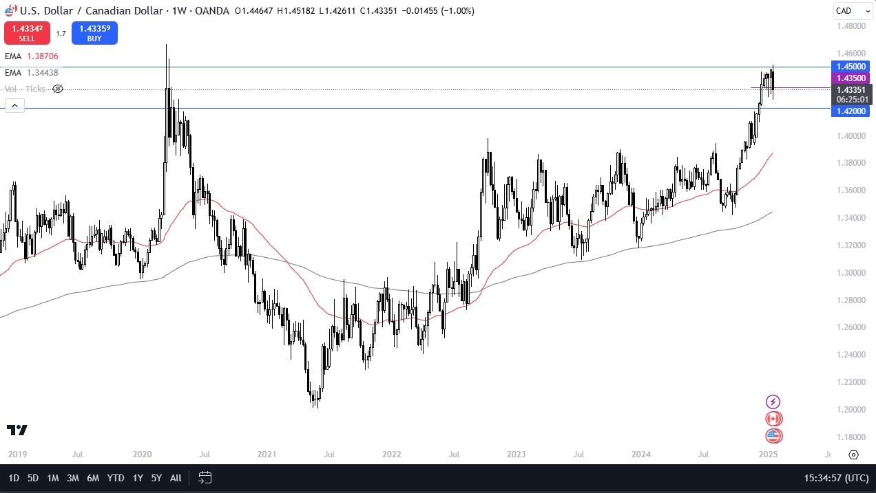 USD/CAD Weekly 260125