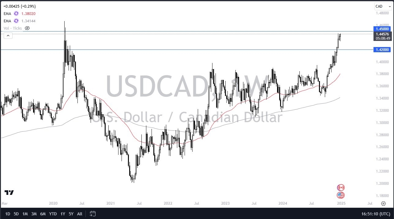 Weekly Pairs in Focus - January 5 (Charts)