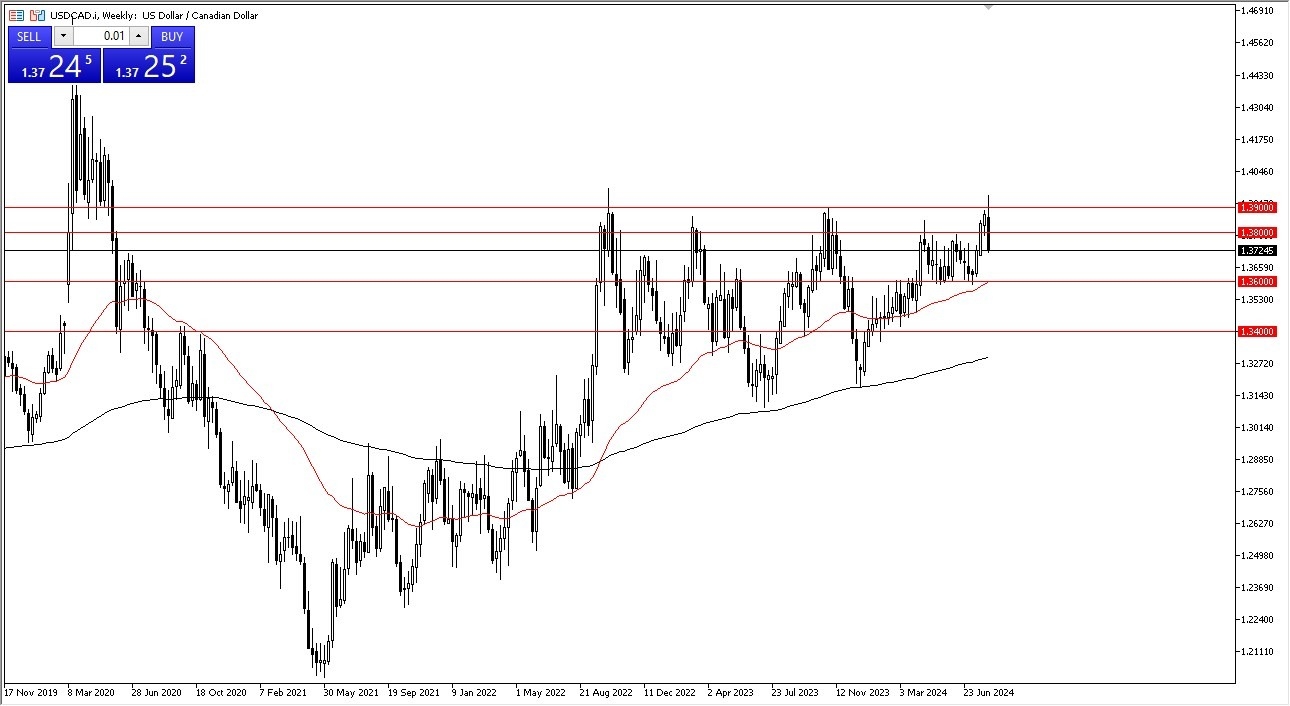 USD/CAD Weekly Chart - 11/08: USD/CAD watch