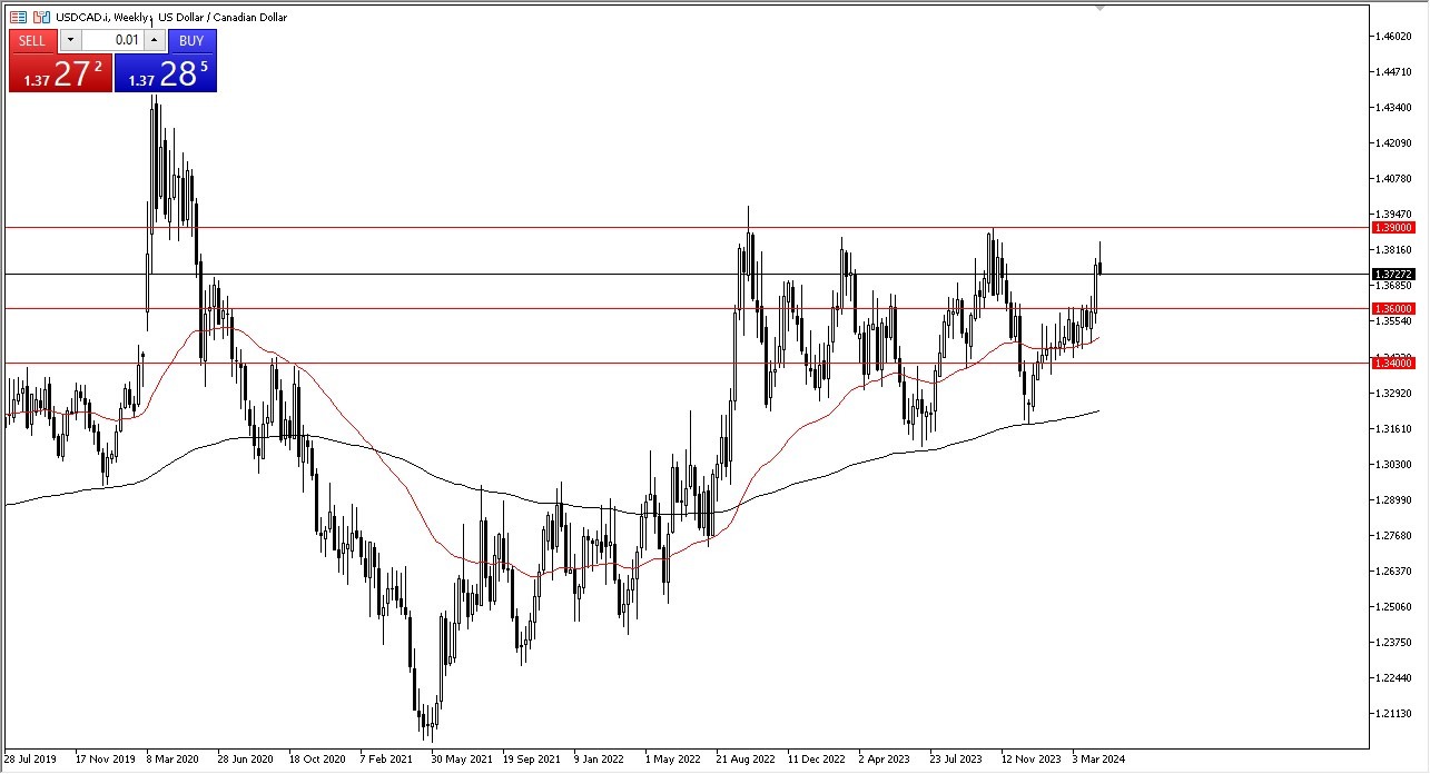 Weekly USD/CAD Chart - 21/04: USD near 1.39 level