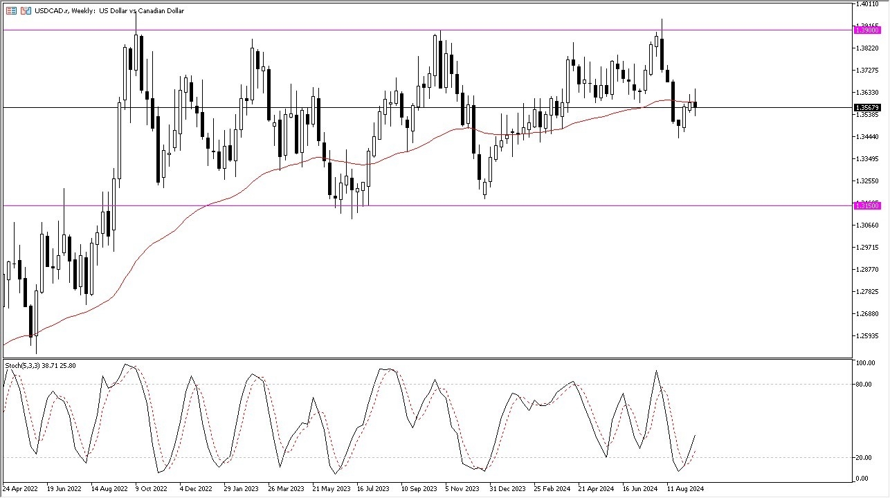 USD/CAD Weekly Chart - 22/09: USD/CAD range-bound