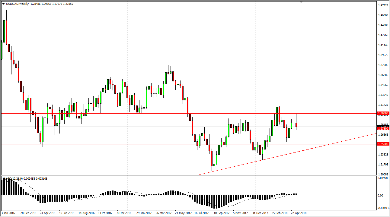 Weekly Forex Forecast 13 May 2018 Dailyforex - 