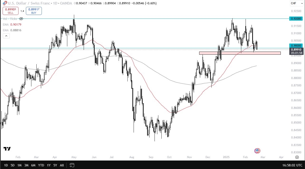 Drops To Key Support (Chart)