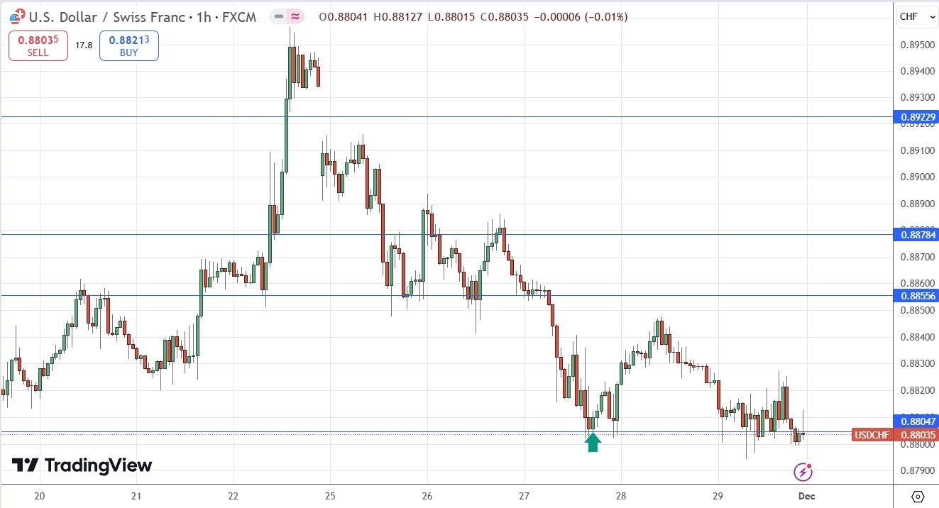 Pronóstico semanal de Forex - 12/01: Bitcoin, EUR/USD (Gráficos)