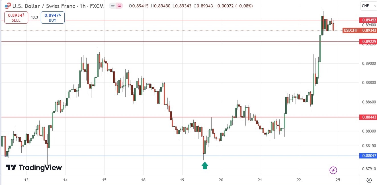 Pronóstico semanal de Forex - 24/11: Bitcoin, EUR/USD (Gráficos)