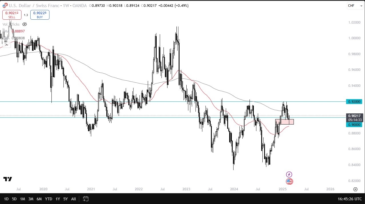 USD/CHF 020325