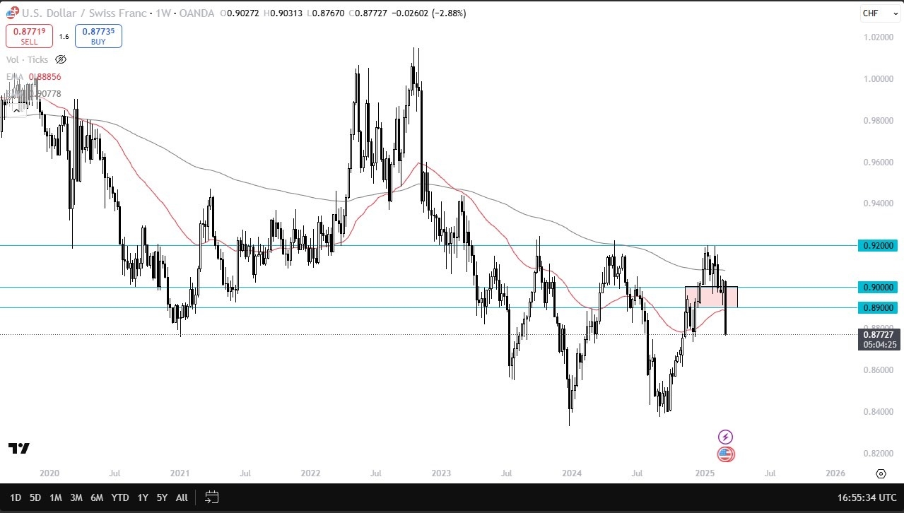 USD/CHF 09/03/2025