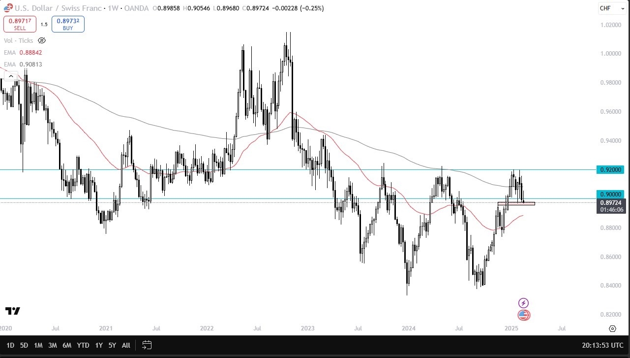 USD/CHF 230225