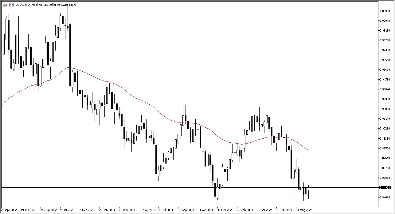 USD/CHF Weekly Chart - 22/09: USD/CHF tests 0.84