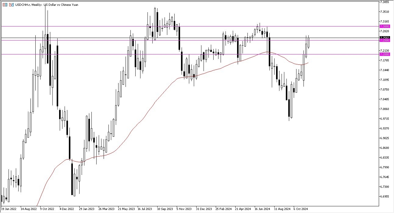 Weekly Pairs in Focus - 24/11: EUR/USD, AUD/USD (Charts)