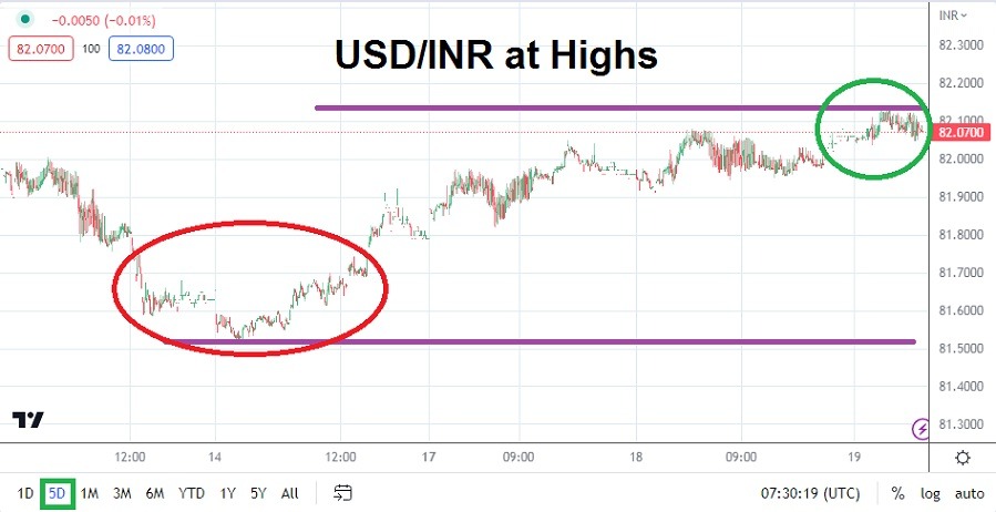 USDINR