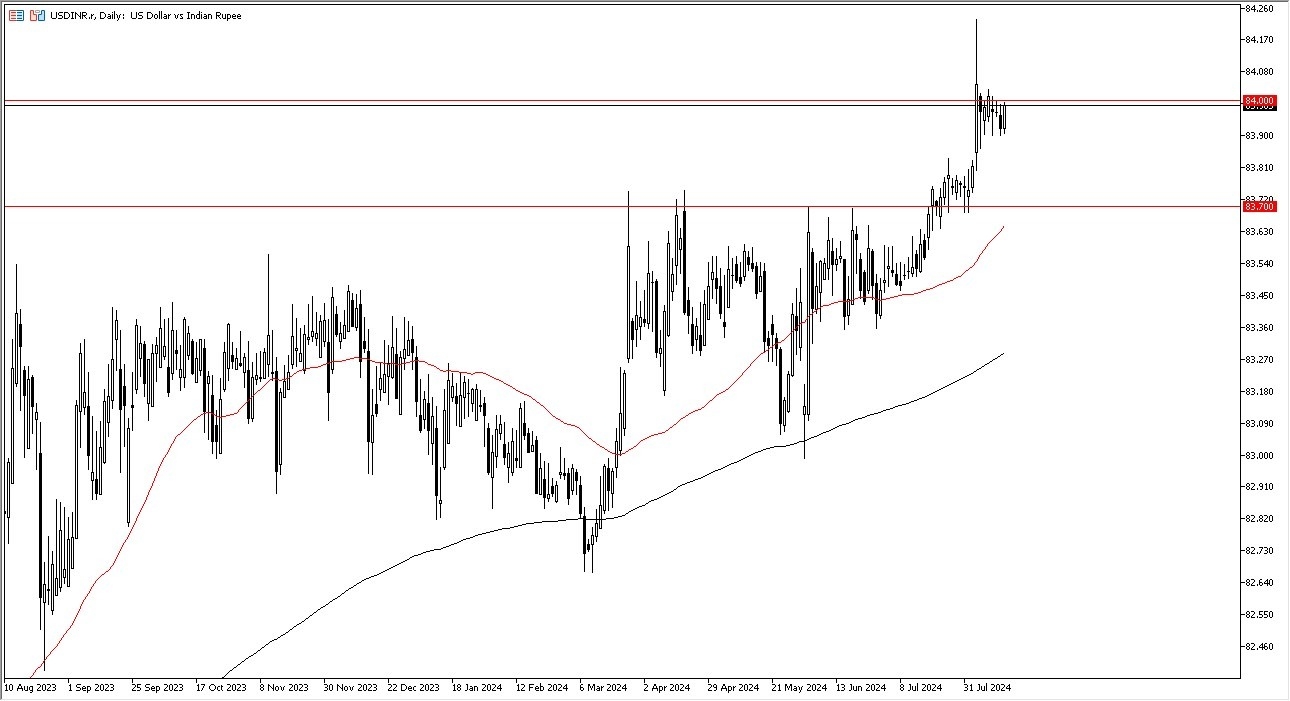 USD/INR Forex Signal Today 16/8: Eyes 84 Level (graph)