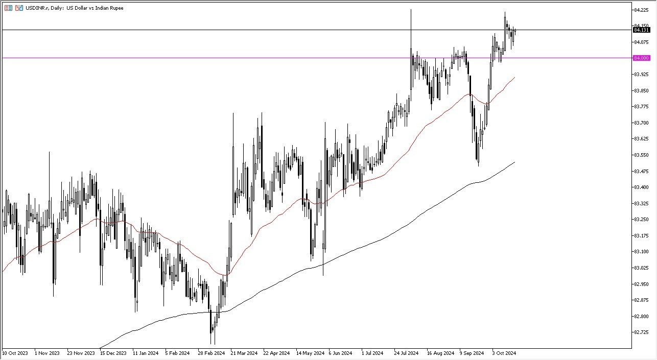 USD/INR Forecast Today - 21/10: USD Gains vs INR (Chart)