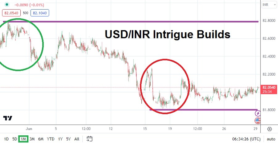 USD/INR forecast: USD to INR prepares a major breakout