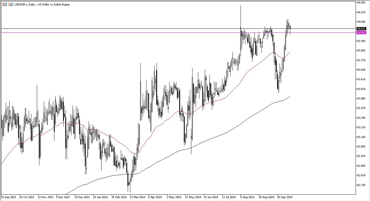 USD/INR Forecast Today 09/10: BOI Rate Cut Looms (graph)