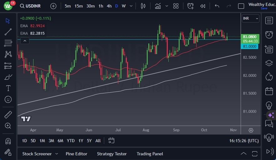 USD/INR