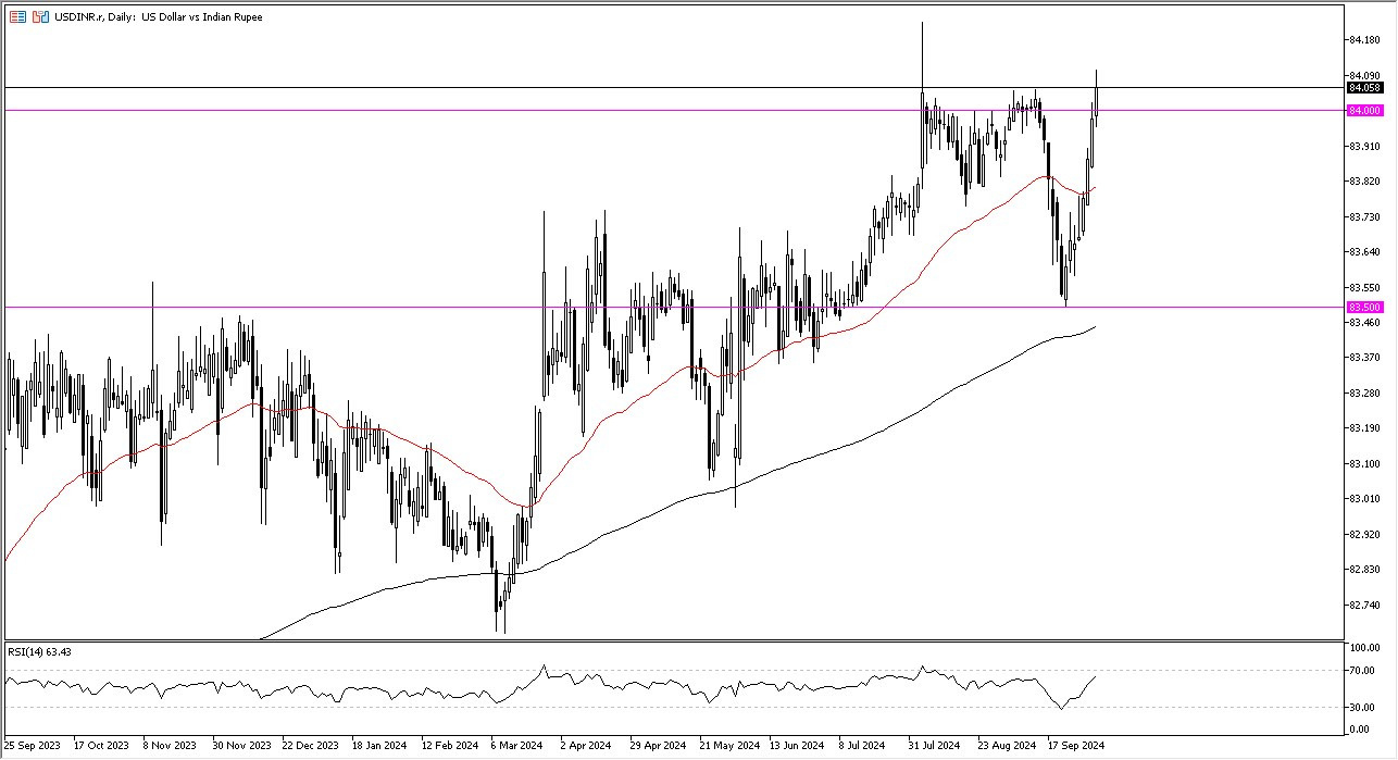 USD/INR Forecast Today - 04/10: USD Stretches (Chart)