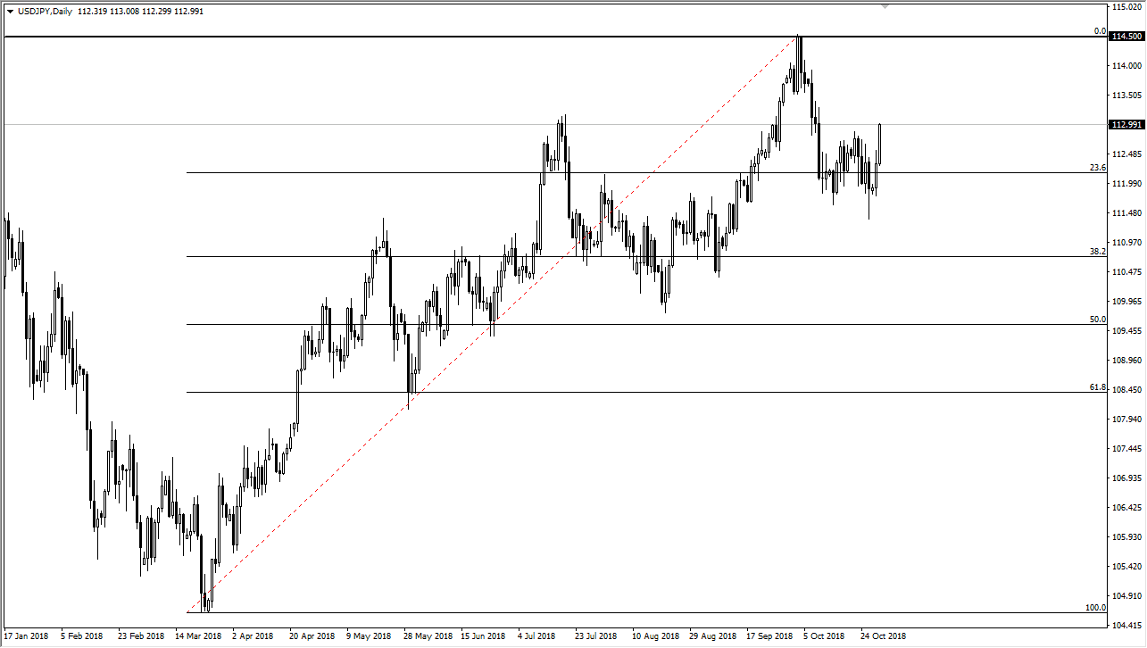 Usd Jpy And Aud Usd Forecast 31 October 2018 - 