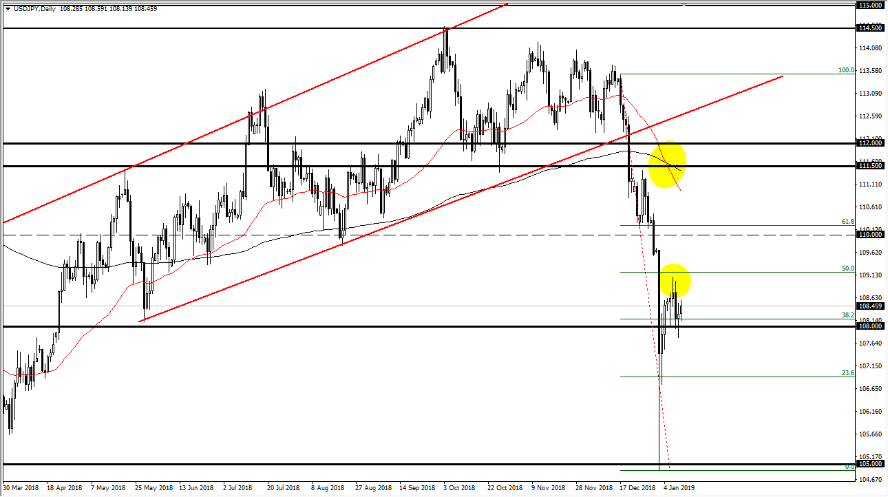 Usd Jpy And Aud Usd Forecast 14 January 19