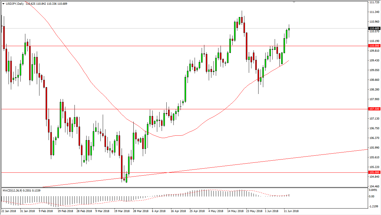 Usd Jpy And Aud Usd Forecast 14 June 18