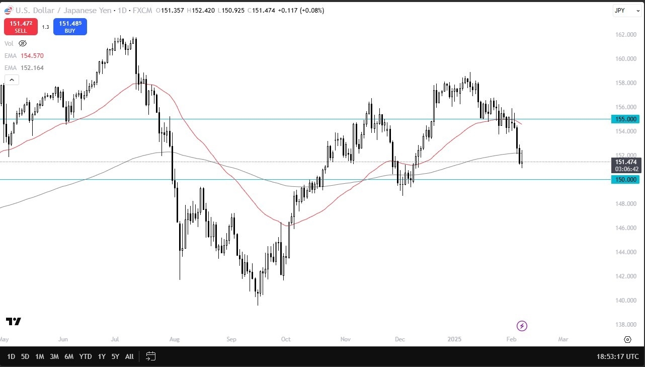 USD/JPY 090225