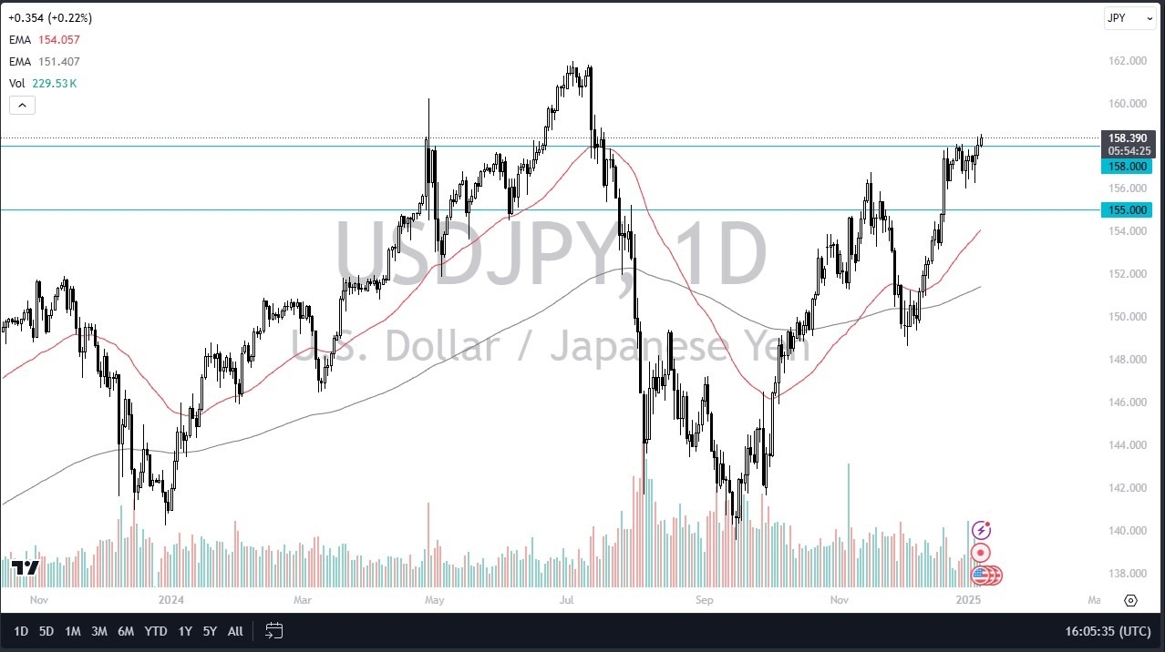 USD/JPY Forecast for Today 09/01: USD Pummel JPY (Chart)