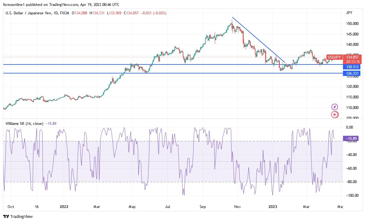 USDJPY