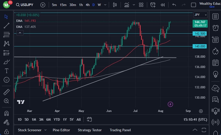 USDJPY