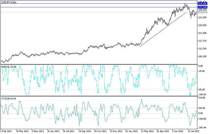 USDJPY