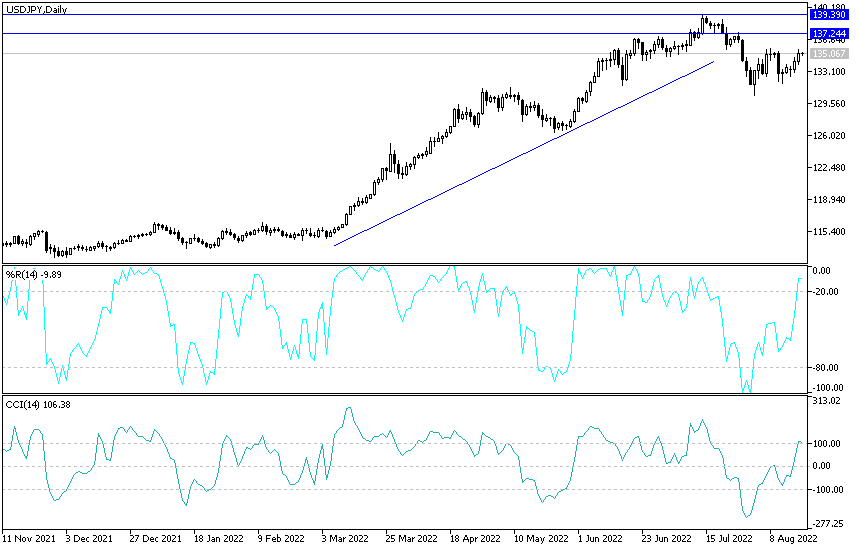 USDJPY