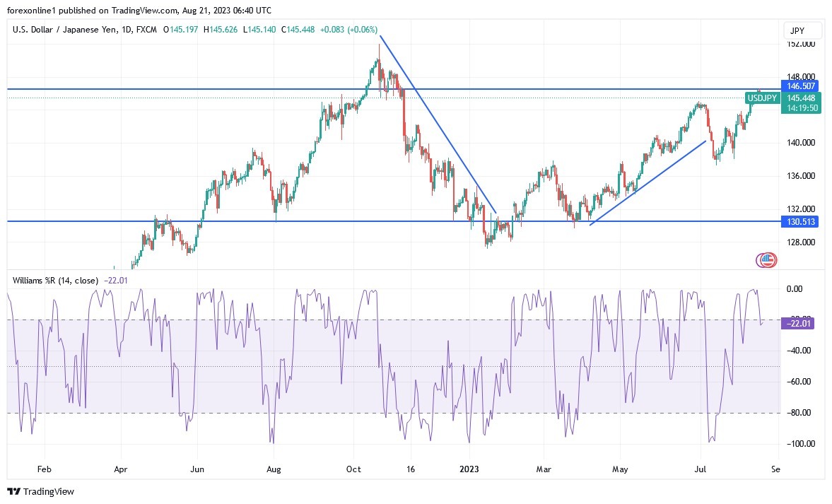 USDJPY