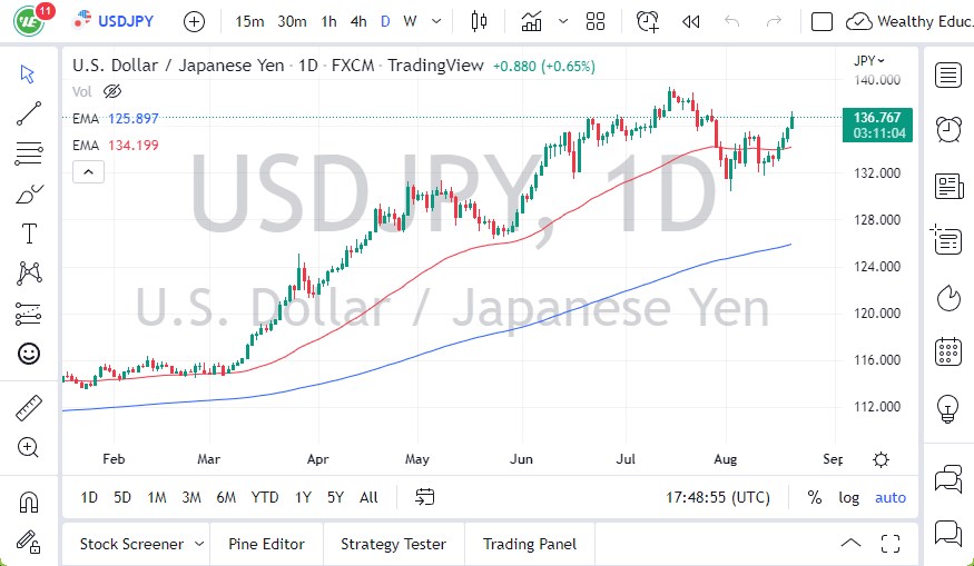 USDJPY