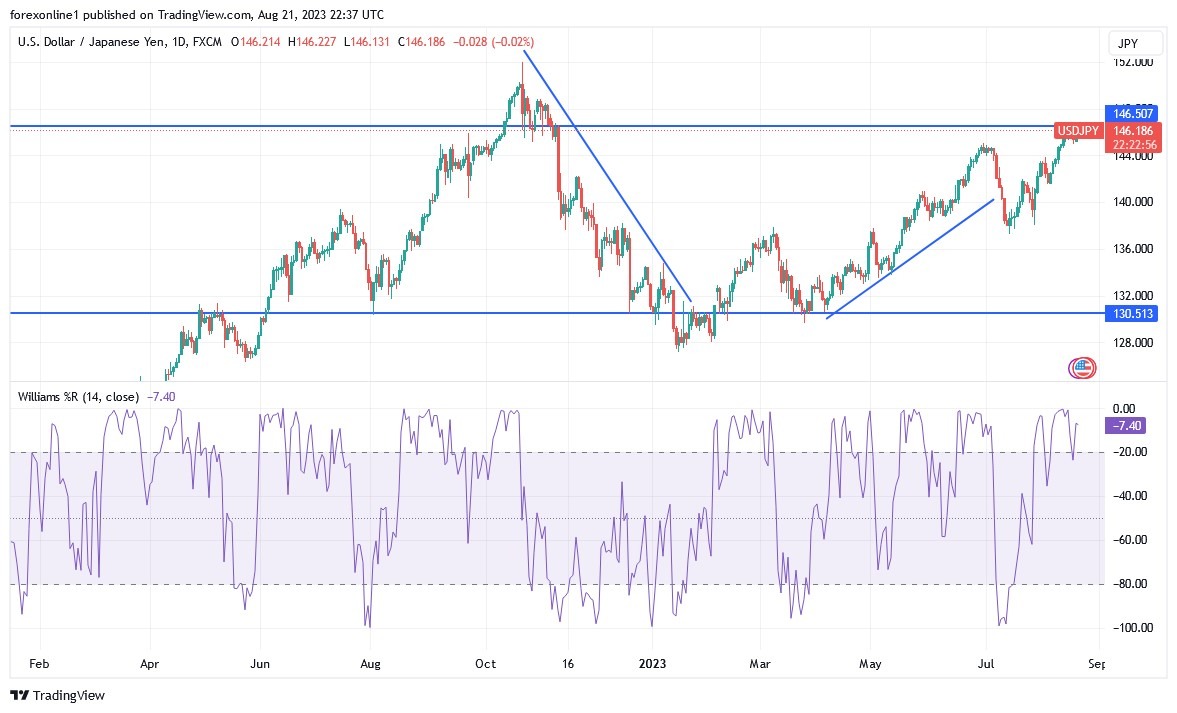 USDJPY