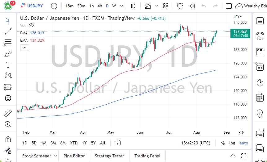 USDJPY