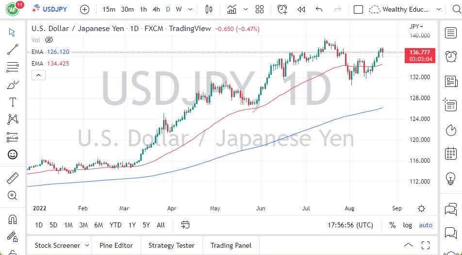 USDJPY