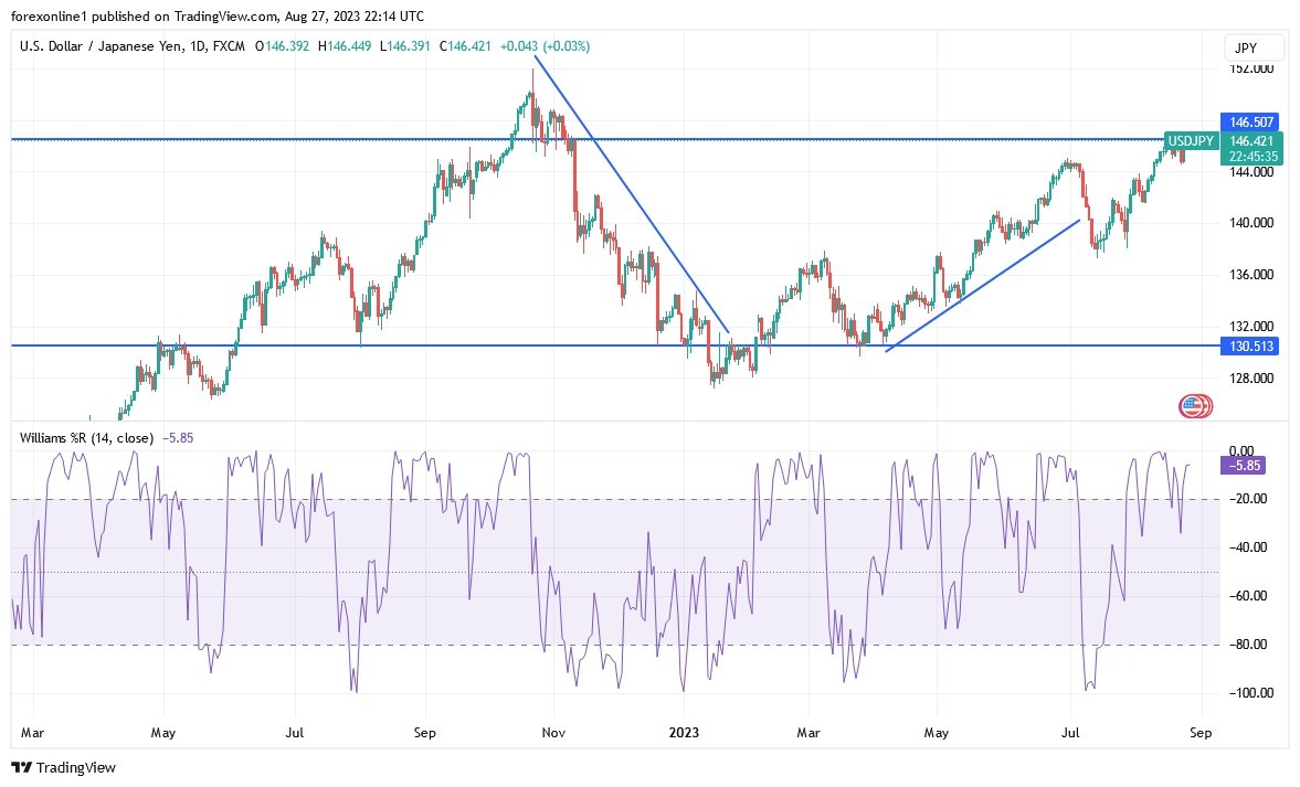 USDJPY