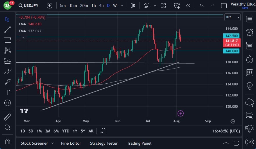 USDJPY