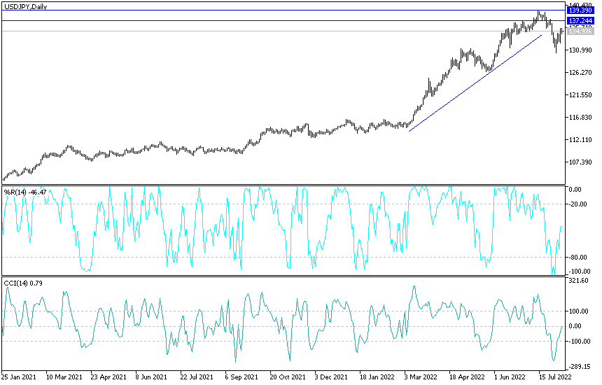 USDJPY