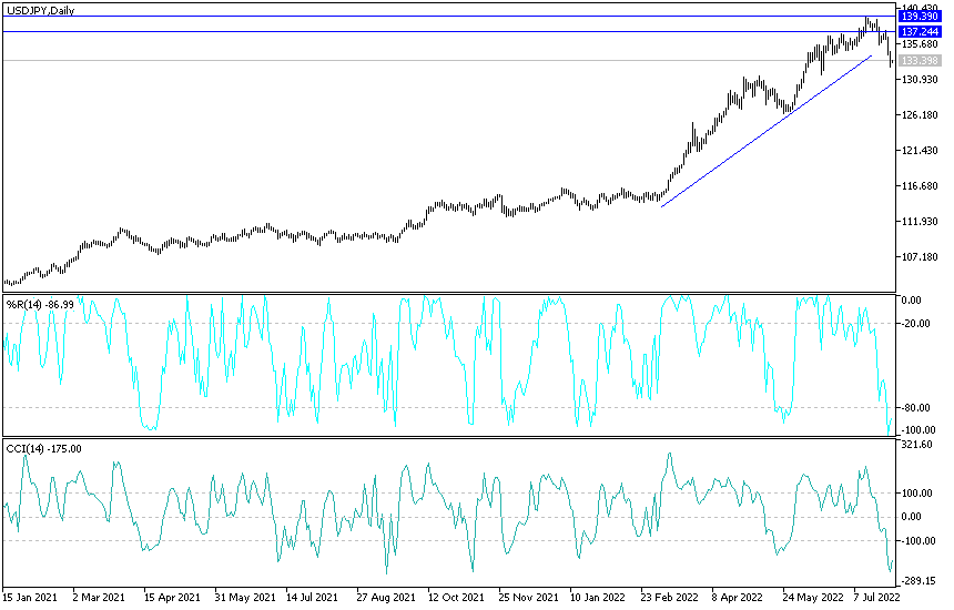 USDJPY