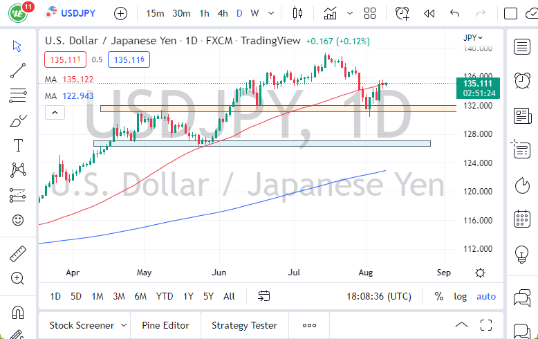 USD/JPY