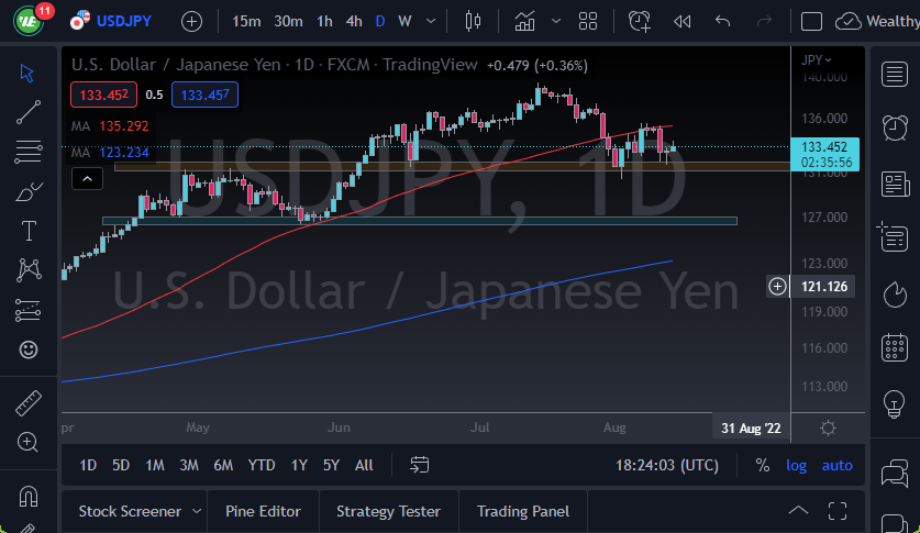 USD/JPY