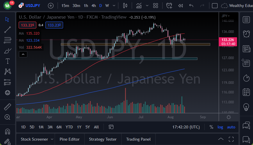 USD/JPY