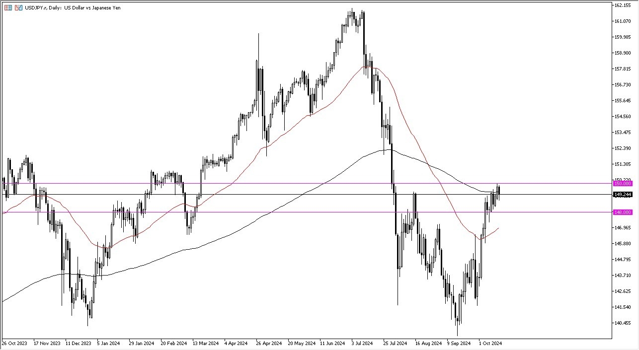 USD/JPY Forecast Today - 16/10: Resistance Pullback (Video)