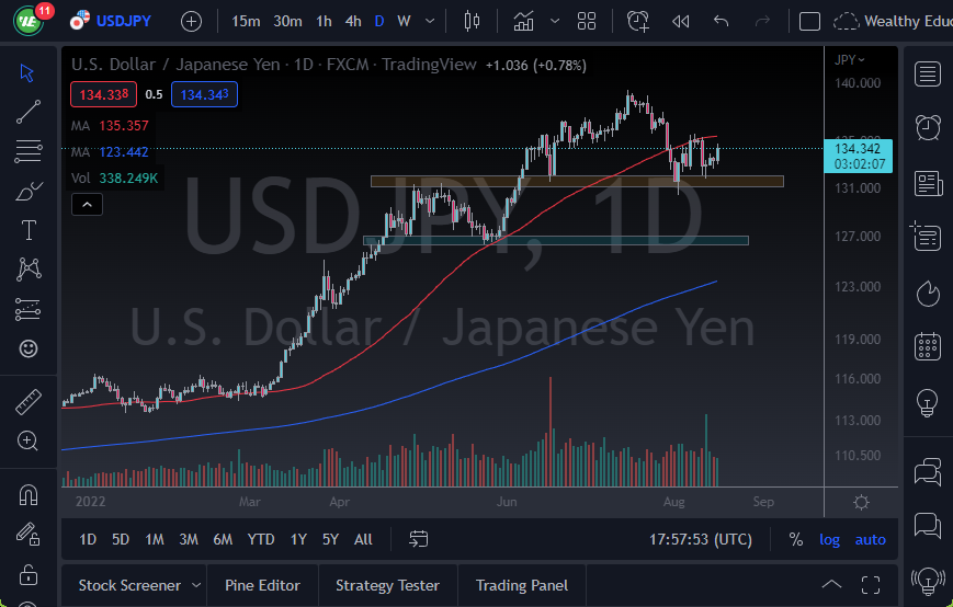 USD/JPY