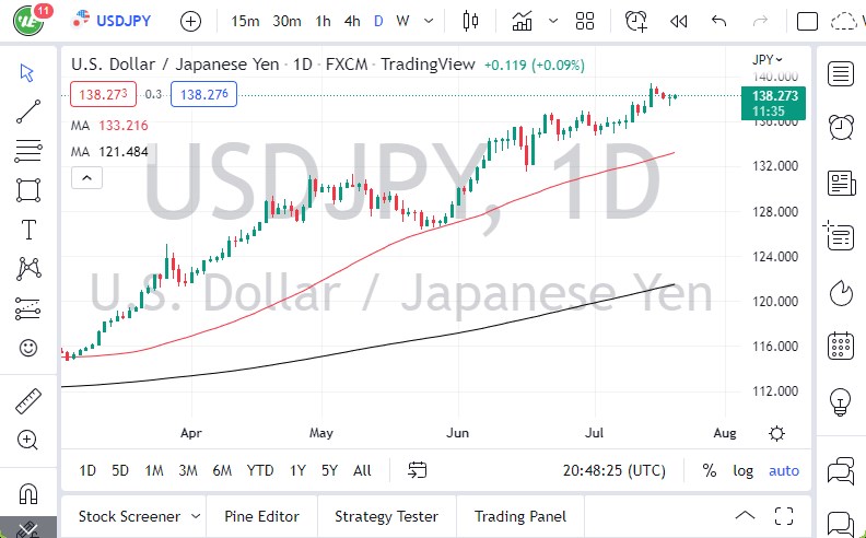 USD/JPY